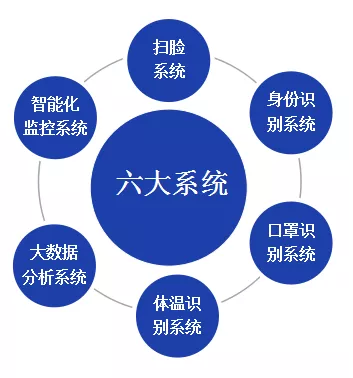 北京仟億新能聯(lián)合開發(fā)針對型冠狀病毒的監(jiān)控軟件成套設備！